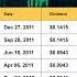 THO Thor Industries Inc Dividend History