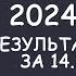 Лига наций УЕФА 4 тур Результат матчей за 14 10 24 Таблицы