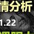 比特币行情分析2024 11 22 整数关口遇阻力 Bitcoin 加密货币 数字货币 虚拟货币 币圈 狗狗币 Dogecoin 比特币牛市 BTC