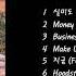 FULL ALBUM Uneducated Kid 언에듀케이티드 키드 HOODSTAR