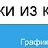 Как сразу удалить все сохраненные фотографии вконтакте