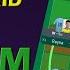 WONDERKIDS SMASHING THE LEAGUE WONDERKID 11 FM21 WONDERKIDS TOP WONDERKIDS TOOKAJOBS FM21