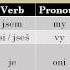 Learn Czech A1 A2 Introducing Yourself The Verb To Be