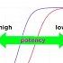 Pharmacodynamics Mechanisms Of Drug Action