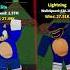 Sonic Vs Shin Sonic X100 So Close Roblox Shorts Sonic