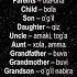 20 English Nouns Family 20 Ta Inglizcha So Zlar Oila