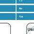 RDD Vs Dataframe Vs Dataset