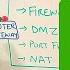 Networking Basics 2024 What Is A Switch Router Gateway Subnet Gateway Firewall DMZ