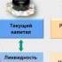 Уроки финансовой грамотности Лекция 3 Инвестиции в трех измерениях