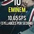 The Fastest Rappers In The World Top 10 Rap Eminem Shorts