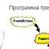 Программа тренинга М Холла Мета состояния 1 7 мая 2022 г