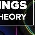 What Are The Strings In String Theory