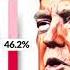 IBD TIPP Presidential Tracking Poll Results For Tuesday Nov 3