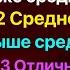 Проверь свой Уровень Эрудиции Только 1 из 100 сможет осилить этот тест