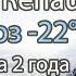 Прогрев рено дастер дизель в мороз 22 градуса Холодный старт Проблемы за 2 года и 75 тыс пробега