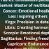 Their Hidden Superpower Zodiacsigns Zodiac Aquarius Libra Taurus Aires Astrology