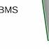 BitBastelei 635 Battery Chemistry Battery Packs BMS And Balancing