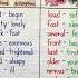 How To Learn Antonyms And Synonyms Words In English