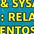 DevOps SysAdmins 554 5 7 1 Mail Addr Relay Access Denied Centos Postfix 2 Solutions