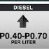 Diesel To Go Up For Third Straight Week Gasoline Price To Go Down ANC