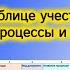 Бизнес процессы компании начните с реестра бизнес процессов