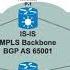 Demonstração De Tecnologias L2VPN Com EVPN