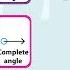 Types Of Angles Acute Right Obtuse Straight Reflex Complete