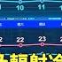 大陸冷氣團及輻射冷卻影響 各地天氣早晚偏冷 中南部留意日夜溫差大 華視生活氣象 華視新聞 20250107 CtsTw