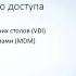 Реализация удаленного доступа в соответствии с ГОСТ Р 57580 1 2017 Александр Иванцов Deiteriy