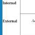 Crisis Type Matrix Crisis Scenarios Communication Strategies Timothy Coombs