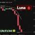 Luna Terra Bleeding Crash Luna Terra Lunatic Crypto Crash