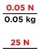 Newton S Second Law Of Motion F Ma