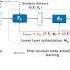 CVPR 2023 Bi Level Meta Learning For Few Shot Domain Generalization