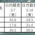 紅媒頻道2022 3 14 20收入排行湖南卫视 CCTV中文国际 上海电视台 中国电影频道 中华社 鳳凰秀 中国中央电视台 环球新视野 残月两家之言 中国东方卫视 军迷天下 观视频工作室