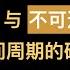 MACD精讲 背离周期的确认 难以避免 不可避免金叉死叉 MACD配合各类K线结构入场