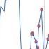 Time Series Anomaly Detection With LSTM Autoencoders Using Keras TensorFlow 2 In Python