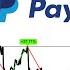 PayPal Aktie Was Nun