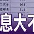 660萬存股族必看 金融股的危機vs轉機 動用資本公積配息維護 金 字招牌 紀念品高貴不貴 20230429只要錢長大 完整版 鄭明娟 謝晨彥X謝明哲