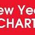 Music Worx New Year CHART 2024