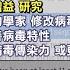 新冠病毒是人造怪物 美國首席科學家指出有 確切證據 顯示 新冠是人造病毒 國務卿布林肯究責中國決心徹查疫情源頭 記者 陳姵如 國際局勢 先知道 20210609 三立iNEWS