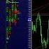 Cluster Forex Analysis