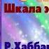 Формула счастья Шкала эмоциональных тонов Рона Хаббарда и Дэвида Хокинса Часть 2