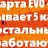 Телекарта EVO 09 HD R3 Dvb S2 6 каналов показывает другие не работают