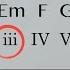 Functional Harmony Music Theory Lesson