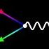 Quantum Electrodynamics And Feynman Diagrams