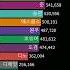 22 1 24 8 세븐틴 개인 인기 순위 브랜드평판 Seventeen Personal Popularity Rankings