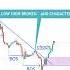 What Is BOS AND CHOCH Difference Between Bos And Choch Daily Trade Analysis