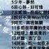 100 無廣告 KKBOX 華語單曲排行週榜 G E M 鄧紫棋 任然 飛鳥和蟬 少年 你的答案 說好不哭 芒種 囂張 你的酒館對我打了烊 綠色 接個吻 開一槍 過客