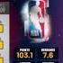 Nba 2k19 FIRST 6 10 SHARP SHOT 99 DEMIGOD GOING ON 100 GAME STREAK U KNOW THE VIBES TUNE IN MF