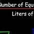 How To Calculate Normality Equivalent Weight For Acid Base Reactions In Chemistry